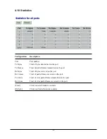 Preview for 48 page of KTI Networks KGD-600 Installation Manual