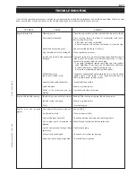 Preview for 89 page of KTM 125 Repair Manual