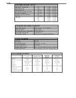 Preview for 106 page of KTM 125 Repair Manual