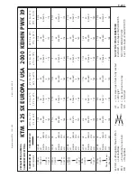 Preview for 115 page of KTM 125 Repair Manual