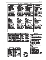 Preview for 157 page of KTM 125 Repair Manual