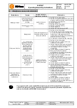 Preview for 16 page of KTR-Group ROTEX 001 Operating & Assembly Instructions