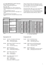 Preview for 3 page of Kübler Codix 13 Series Operating Instructions Manual