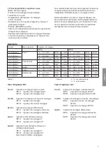 Preview for 21 page of Kübler Codix 13 Series Operating Instructions Manual