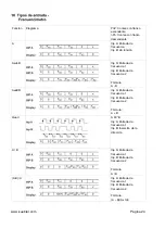 Preview for 128 page of Kübler CODIX 924-4 Manual