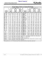 Preview for 25 page of Kubota AP-PFL5548 Operator'S Manual