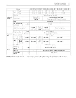 Preview for 19 page of Kubota B2320 Operator'S Manual