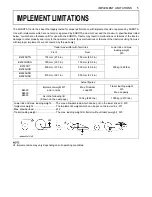 Preview for 21 page of Kubota B2320 Operator'S Manual