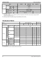 Preview for 26 page of Kubota B2401DT Operator'S Manual