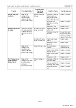 Preview for 148 page of Kubota GL6000A-AU-B Workshop Manual