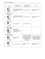 Preview for 134 page of Kubota KX080-4 Operator'S Manual