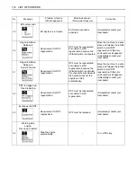 Preview for 138 page of Kubota KX080-4S Operator'S Manual