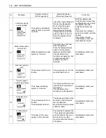 Preview for 136 page of Kubota KX080-4S2 Operator'S Manual