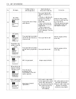 Preview for 138 page of Kubota KX080-4S2 Operator'S Manual