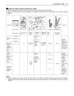 Preview for 105 page of Kubota M100GX Operator'S Manual
