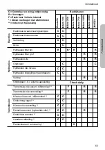 Preview for 63 page of Kubota RT270 Manual