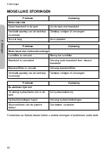 Preview for 66 page of Kubota RT270 Manual