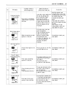 Preview for 119 page of Kubota U35-4 Operator'S Manual