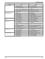 Preview for 84 page of Kubota Z411 Operator'S Manual