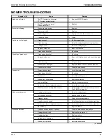 Preview for 86 page of Kubota Z411 Operator'S Manual