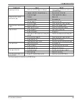 Preview for 94 page of Kubota Z751KWi Operator'S Manual