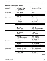 Preview for 98 page of Kubota Z751KWi Operator'S Manual