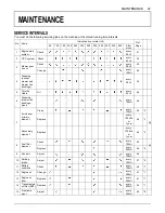 Preview for 66 page of Kubota ZD1011-AU Operator'S Manual