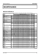 Preview for 66 page of Kubota ZD1211-60 Operator'S Manual