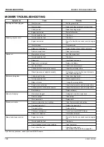 Preview for 103 page of Kubota ZD1211-60 Operator'S Manual