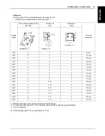 Preview for 51 page of Kubota ZD326 Operator'S Manual