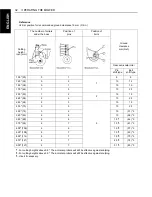 Preview for 49 page of Kubota ZG332 Operator'S Manual