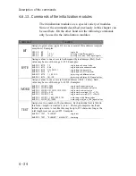 Preview for 88 page of Kuhnke KUAX 680C Instruction Manual