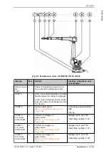 Preview for 191 page of Kuka IONTEC KR 20 R3100 Assembly Instructions Manual