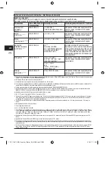 Preview for 68 page of Kulzer Translux 2Wave Instructions For Use Manual