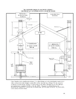 Preview for 22 page of Kuma Stoves K-ASP Installation And Operating Instructions Manual