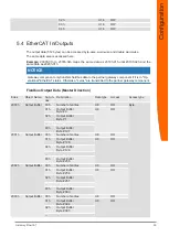 Preview for 20 page of Kunbus PR100073 User Manual