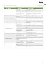 Preview for 19 page of Kunzle & Tasin Bona Belt Series Operating Manual