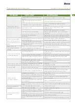 Preview for 167 page of Kunzle & Tasin Bona Belt UX Operating And Maintenance Manual