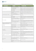 Preview for 70 page of Kunzle & Tasin Bona CombiEdge Long Operating Manual