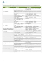 Preview for 106 page of Kunzle & Tasin Bona CombiEdge Long Operating Manual