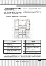 Preview for 65 page of Kuppersberg NFML 181 Technical Passport