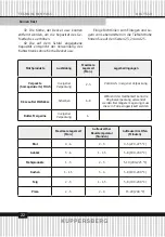 Preview for 22 page of Kuppersberg NRV 192 BRG Technical Passport