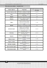 Preview for 88 page of Kuppersberg NRV 192 BRG Technical Passport