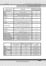 Preview for 61 page of Kuppersberg NRV 192 X Technical Passport