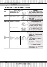 Preview for 30 page of Kuppersberg NSFD 17793 Series User Manual Manual