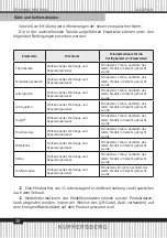 Preview for 28 page of Kuppersberg RFCN 2011 Technical Passport