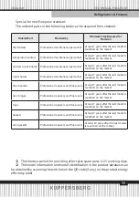 Preview for 55 page of Kuppersberg RFCN 2011 Technical Passport