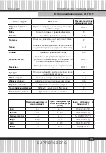 Preview for 55 page of Kuppersberg SFB 1770 Technical Passport