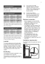 Preview for 7 page of Kuppersbusch 4037321046963 Instructions For Use And Installation