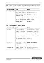 Preview for 29 page of Kuppersbusch 634 Series Service Manual